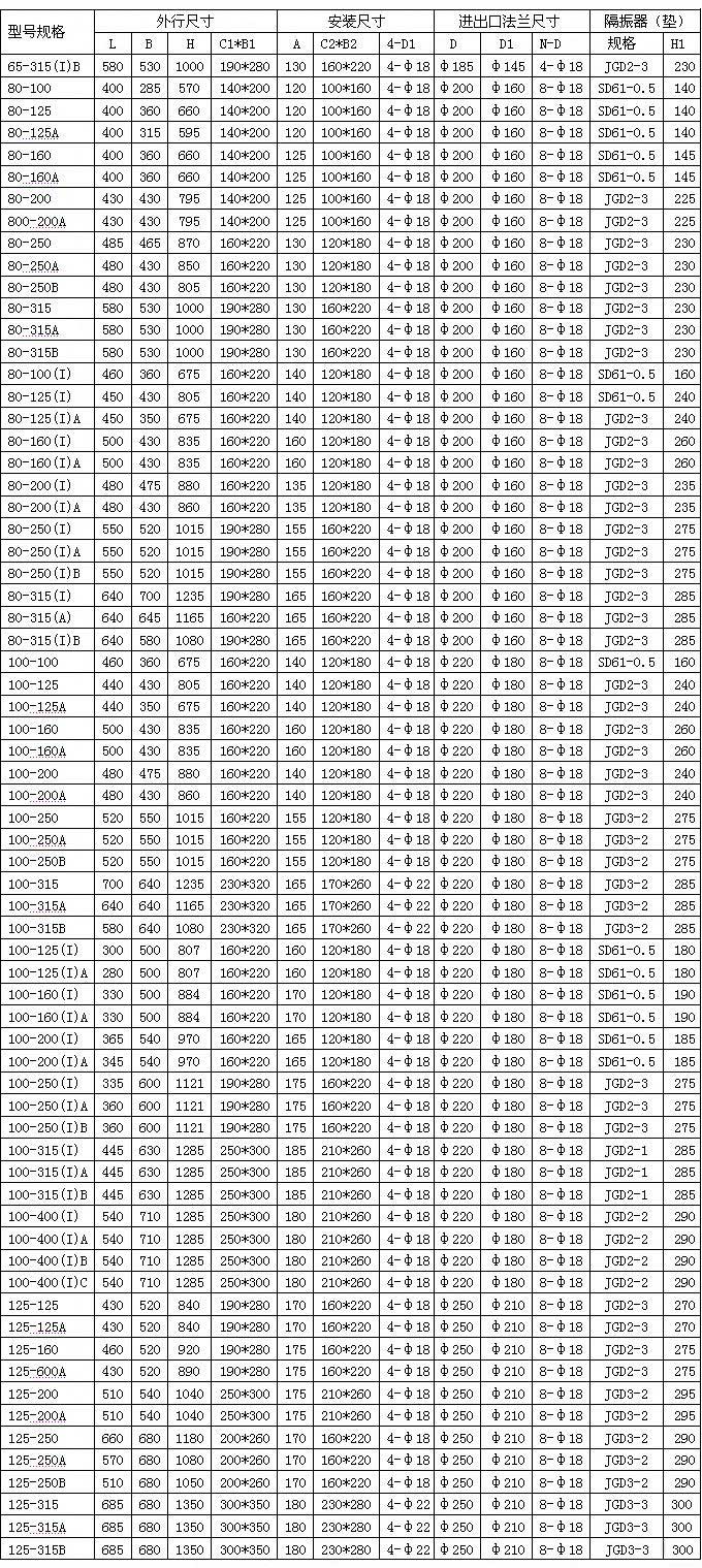 YG立式離心油泵安裝尺寸圖