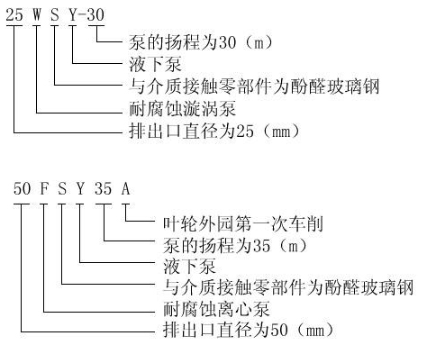 FSY型、WSY型立式玻璃鋼液下泵型號(hào)意義