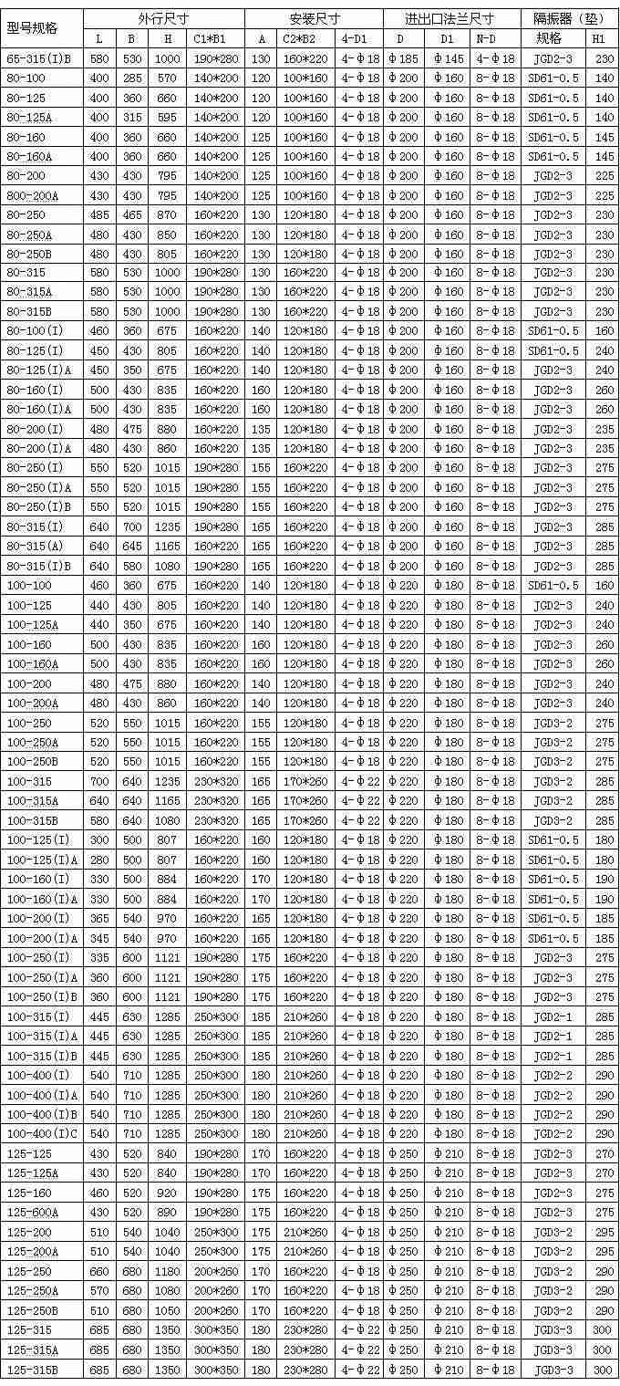 ISG立式離心泵安裝尺寸圖