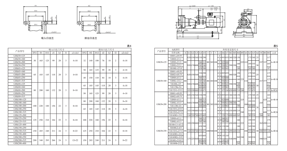GHK型顆?；け玫陌惭b尺寸圖
