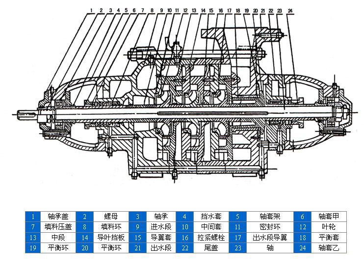 D、DG型臥式多級(jí)離心泵安裝結(jié)構(gòu)圖