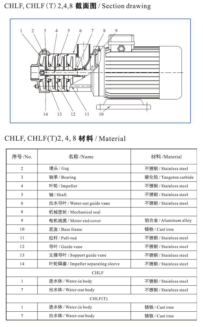 CHLF(T)輕型不銹鋼多級離心泵材料、安裝圖