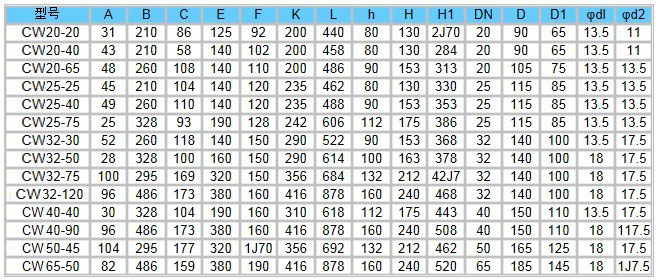 CW型旋渦磁力驅(qū)動泵安裝尺寸圖